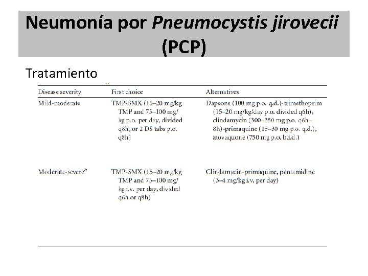 Neumonía por Pneumocystis jirovecii (PCP) Tratamiento Neumonía por Pneumocystis jirovecii (PCP) Tratamiento