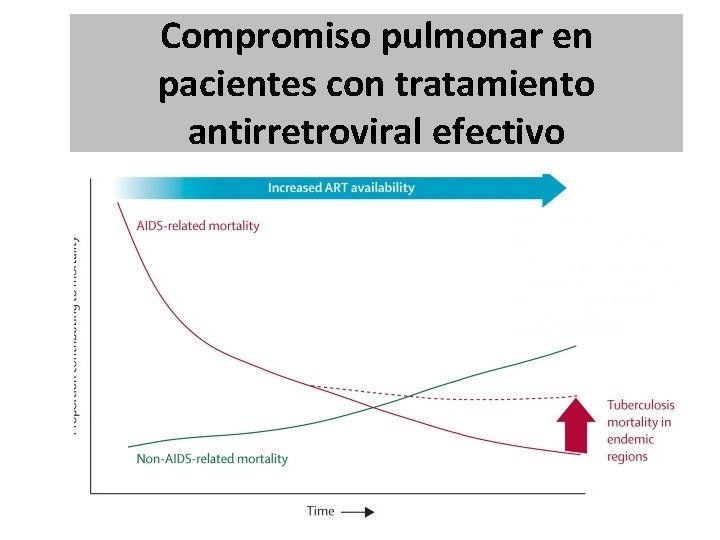 Compromiso pulmonar en pacientes con tratamiento antirretroviral efectivo Compromiso pulmonar en pacientes con tratamiento antirretroviral efectivo