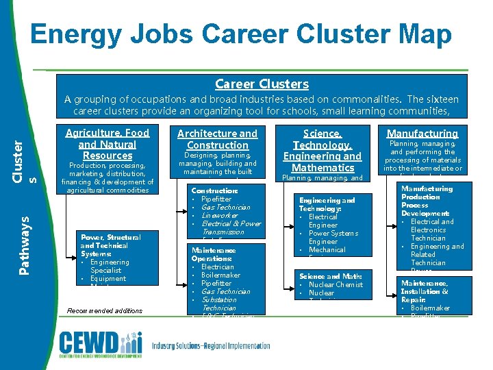 Energy Jobs Career Cluster Map Pathways Cluster s Career Clusters A grouping of occupations