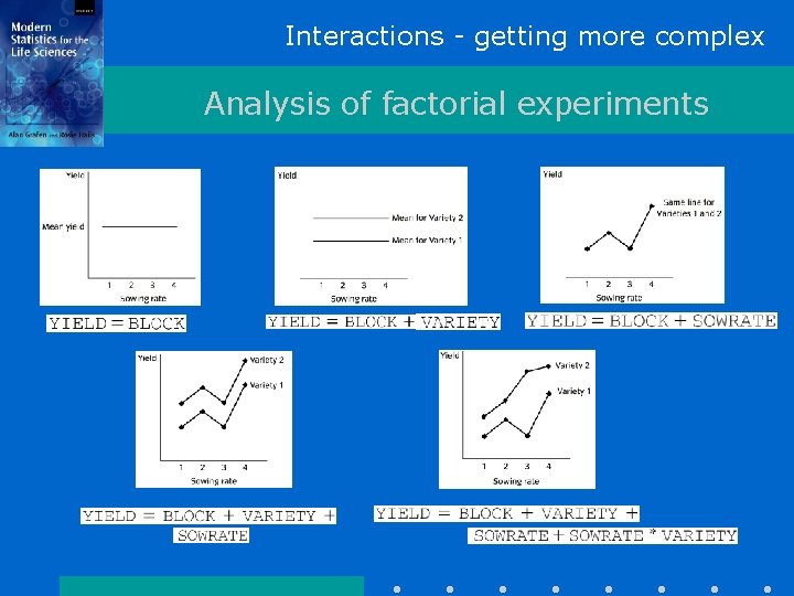 Interactions - getting more complex Analysis of factorial experiments 