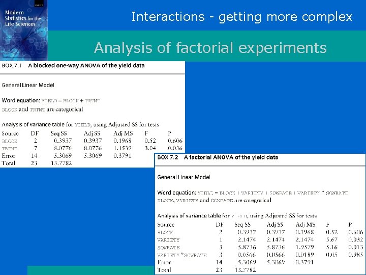 Interactions - getting more complex Analysis of factorial experiments 