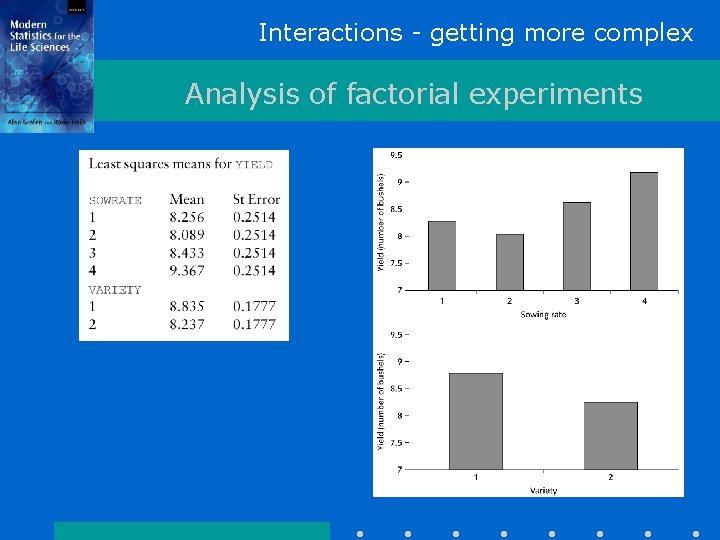 Interactions - getting more complex Analysis of factorial experiments 