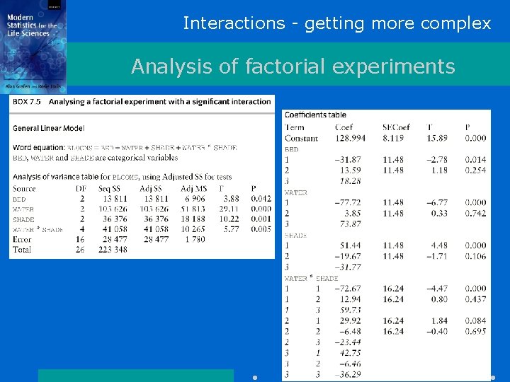 Interactions - getting more complex Analysis of factorial experiments 