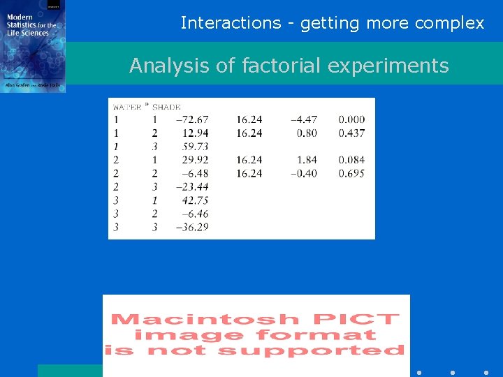 Interactions - getting more complex Analysis of factorial experiments 