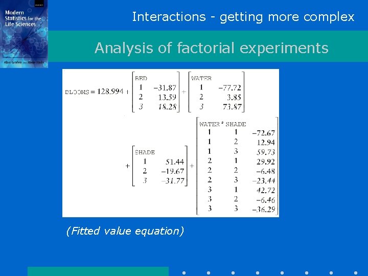 Interactions - getting more complex Analysis of factorial experiments (Fitted value equation) 
