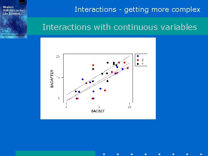 Interactions - getting more complex Interactions with continuous variables 