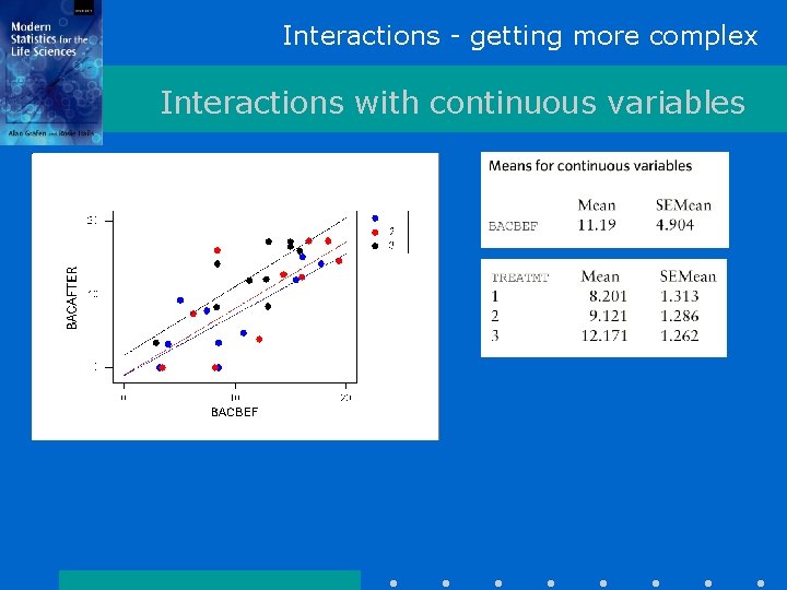 Interactions - getting more complex Interactions with continuous variables 