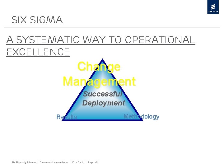 Six Sigma a systematic way to Operational Excellence Change Management Successful Deployment Results Six