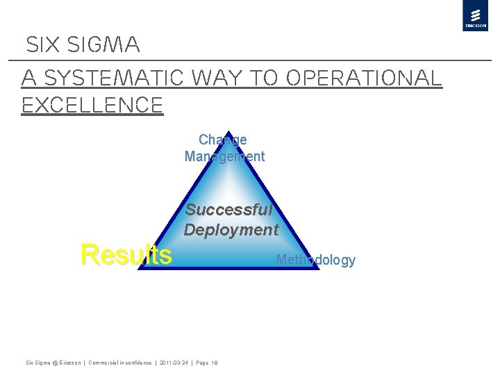Six sigma a systematic way to Operational Excellence Change Management Results Successful Deployment Six