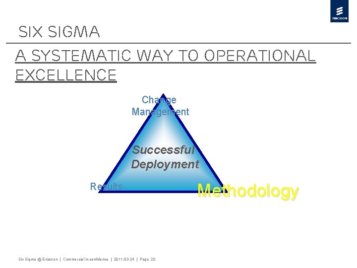 Six sigma a systematic way to Operational Excellence Change Management Successful Deployment Results Six