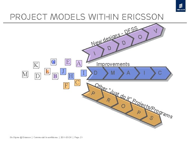 Project models within Ericsson SS F V D s n g i O s