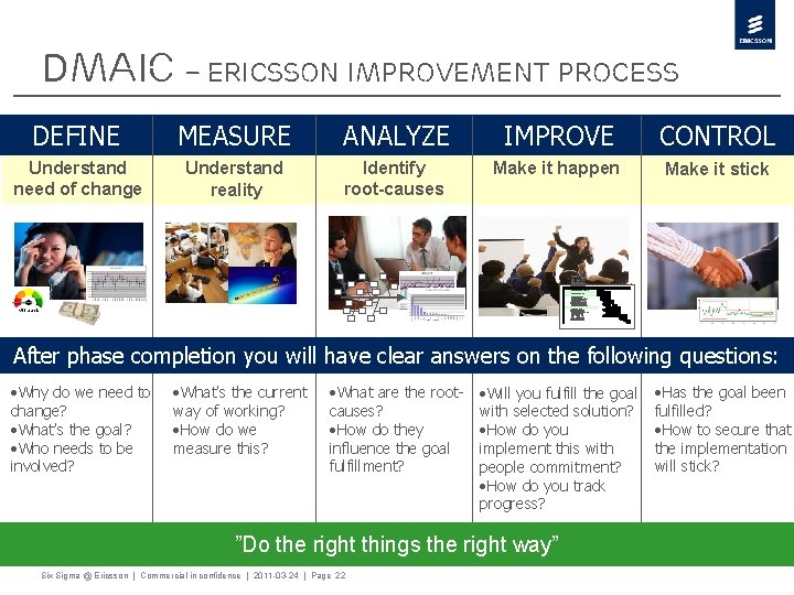 DMAIC – Ericsson Improvement process DEFINE MEASURE ANALYZE IMPROVE CONTROL Understand need of change