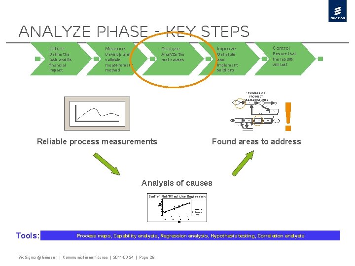 Analyze Phase - Key Steps Define Measure Analyze Improve Control Define the task and