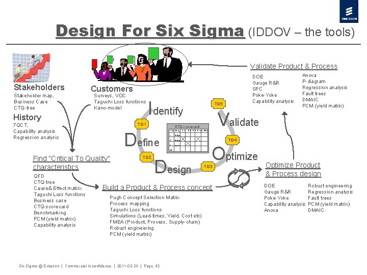 Design For Six Sigma (IDDOV – the tools) Validate Product & Process Stakeholder map,