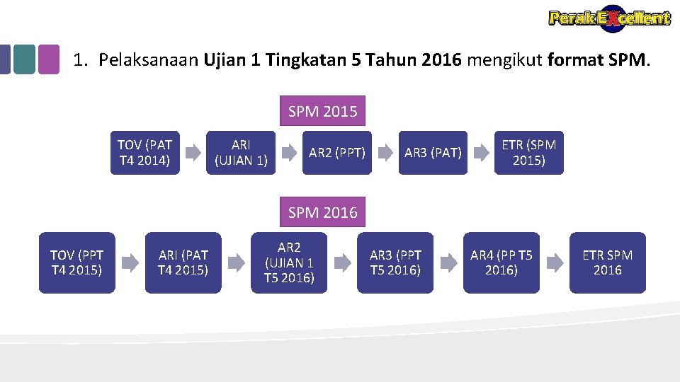 1. Pelaksanaan Ujian 1 Tingkatan 5 Tahun 2016 mengikut format SPM 2015 TOV (PAT