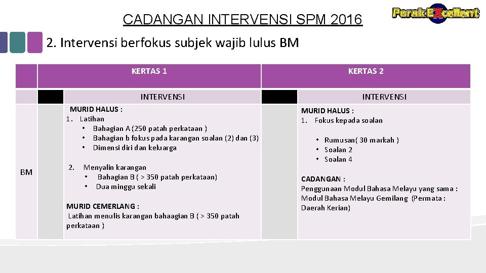 Kertas Cadangan Sasaran Intervensi Spm 2016 Tujuan Memohon