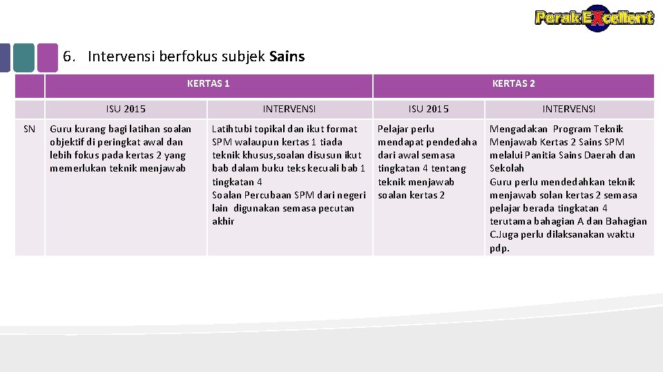 6. Intervensi berfokus subjek Sains KERTAS 1 ISU 2015 SN Guru kurang bagi latihan