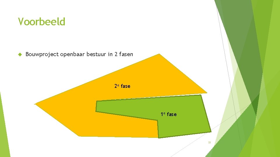 Voorbeeld Bouwproject openbaar bestuur in 2 fasen 2 e fase 1 e fase 33