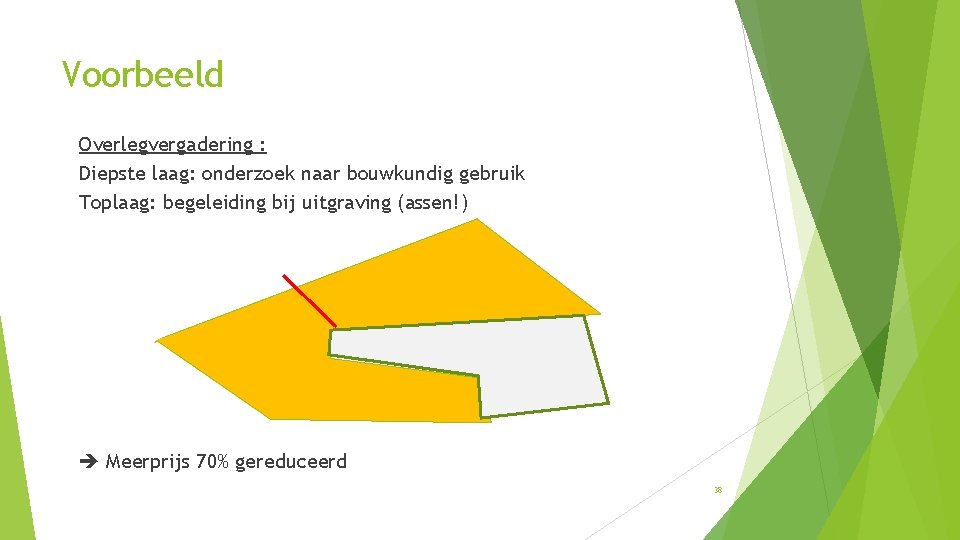 Voorbeeld Overlegvergadering : Diepste laag: onderzoek naar bouwkundig gebruik Toplaag: begeleiding bij uitgraving (assen!)