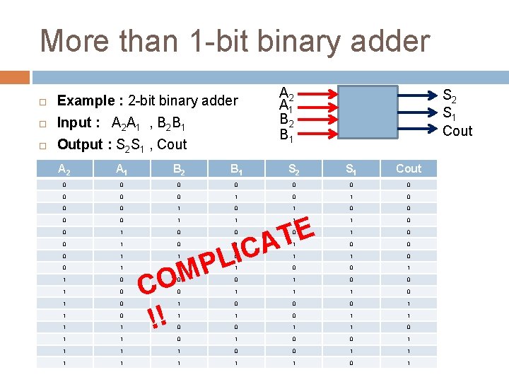 More than 1 -bit binary adder Example : 2 -bit binary adder Input :