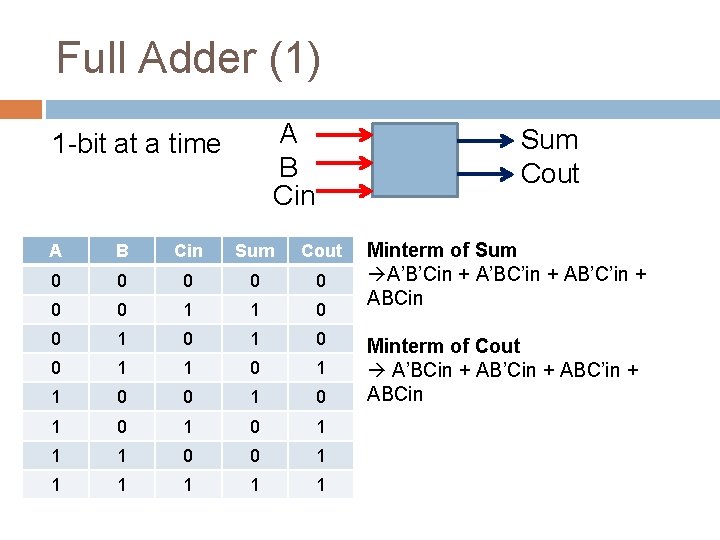 Full Adder (1) A B Cin 1 -bit at a time Sum Cout A