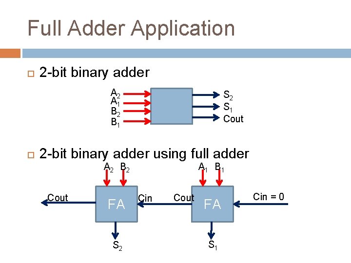 Full Adder Application 2 -bit binary adder A 2 A 1 B 2 B