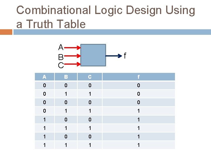 Combinational Logic Design Using a Truth Table A B C f 0 0 0