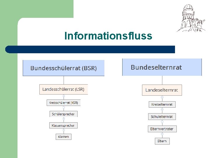 Informationsfluss 