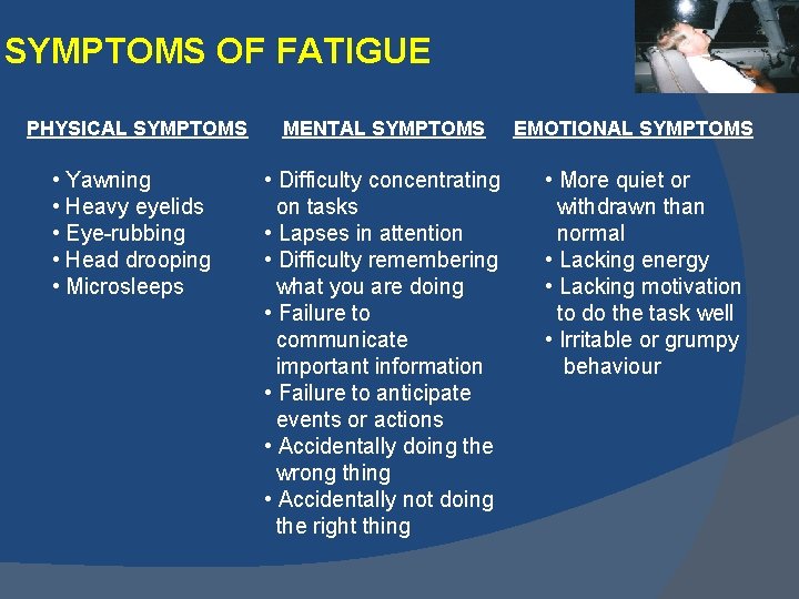 SYMPTOMS OF FATIGUE PHYSICAL SYMPTOMS MENTAL SYMPTOMS • Yawning • Heavy eyelids • Eye-rubbing