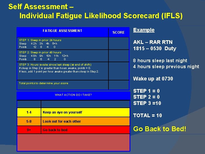 Self Assessment – Individual Fatigue Likelihood Scorecard (IFLS) FATIGUE ASSESSMENT STEP 1: Sleep in