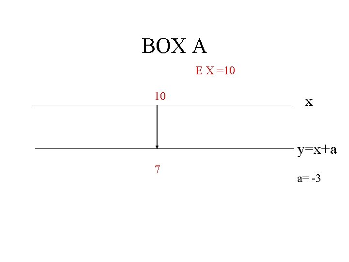 BOX A E X =10 10 x y=x+a 7 a= -3 