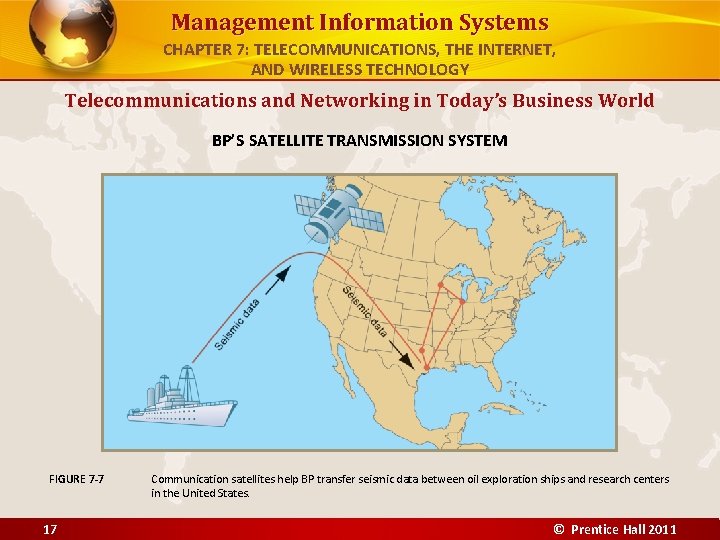 Management Information Systems CHAPTER 7: TELECOMMUNICATIONS, THE INTERNET, AND WIRELESS TECHNOLOGY Telecommunications and Networking