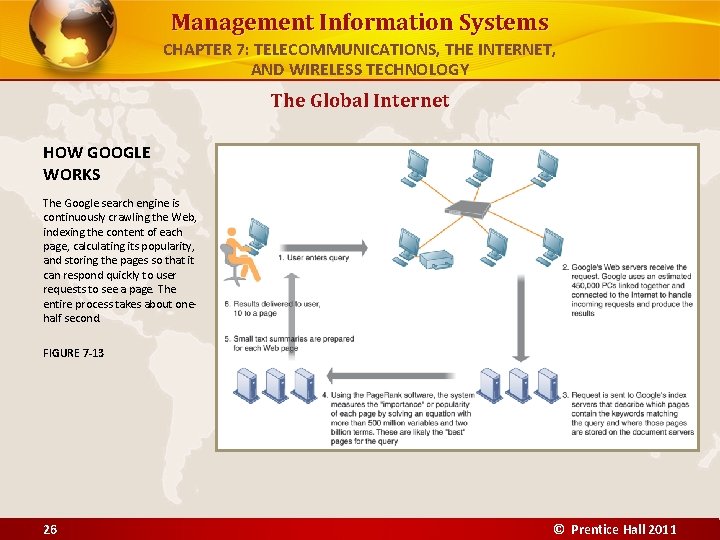 Management Information Systems CHAPTER 7: TELECOMMUNICATIONS, THE INTERNET, AND WIRELESS TECHNOLOGY The Global Internet