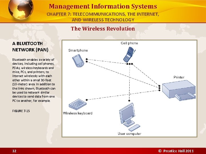 Management Information Systems CHAPTER 7: TELECOMMUNICATIONS, THE INTERNET, AND WIRELESS TECHNOLOGY The Wireless Revolution