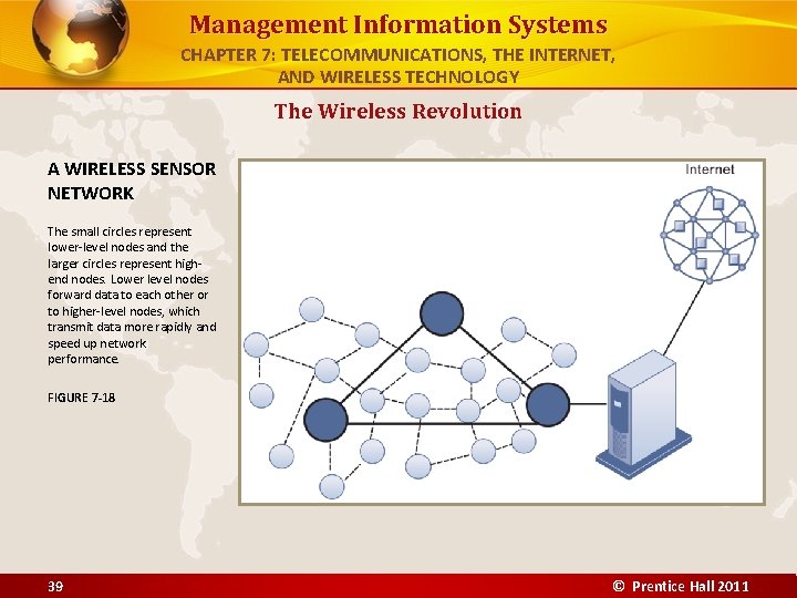 Management Information Systems CHAPTER 7: TELECOMMUNICATIONS, THE INTERNET, AND WIRELESS TECHNOLOGY The Wireless Revolution