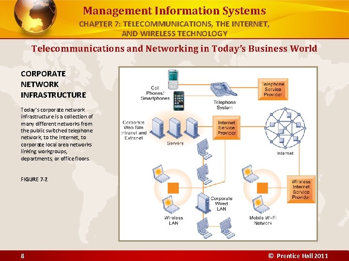 Management Information Systems CHAPTER 7: TELECOMMUNICATIONS, THE INTERNET, AND WIRELESS TECHNOLOGY Telecommunications and Networking