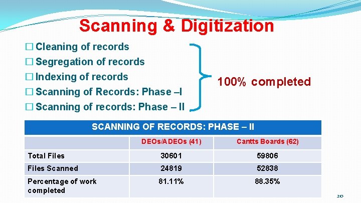 Scanning & Digitization � Cleaning of records � Segregation of records � Indexing of