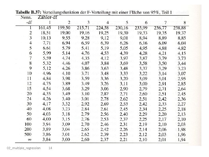 02_multiple_regression 14 02_multiple_regression 14