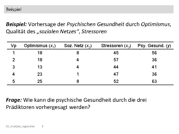 Beispiel: Vorhersage der Psychischen Gesundheit durch Optimismus, Qualität des „sozialen Netzes“, Stressoren Vp Optimismus