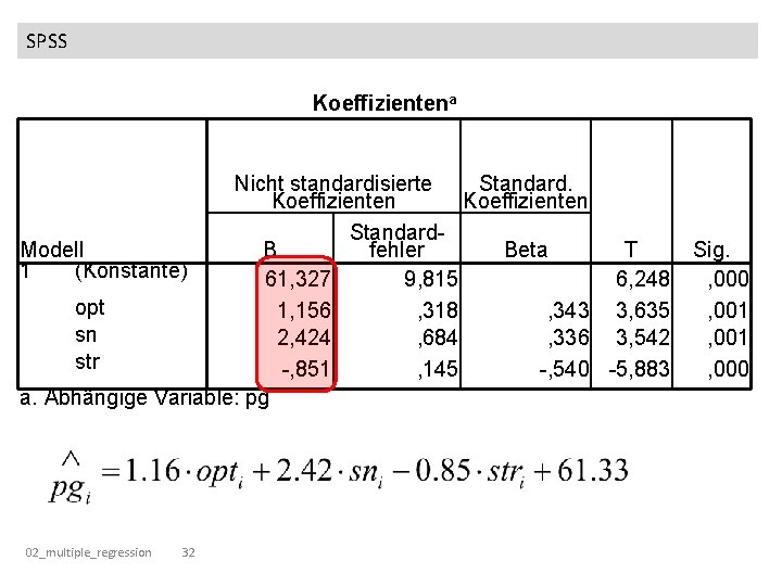 SPSS Koeffizientena Nicht standardisierte Standard. Koeffizienten Standard. B fehler Beta Modell T 1 (Konstante)