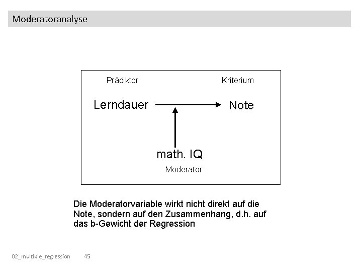 Moderatoranalyse Prädiktor Kriterium Lerndauer Note math. IQ Moderator Die Moderatorvariable wirkt nicht direkt auf Moderatoranalyse Prädiktor Kriterium Lerndauer Note math. IQ Moderator Die Moderatorvariable wirkt nicht direkt auf