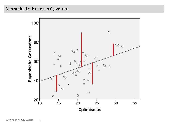 Methode der kleinsten Quadrate 02_multiple_regression 8 Methode der kleinsten Quadrate 02_multiple_regression 8
