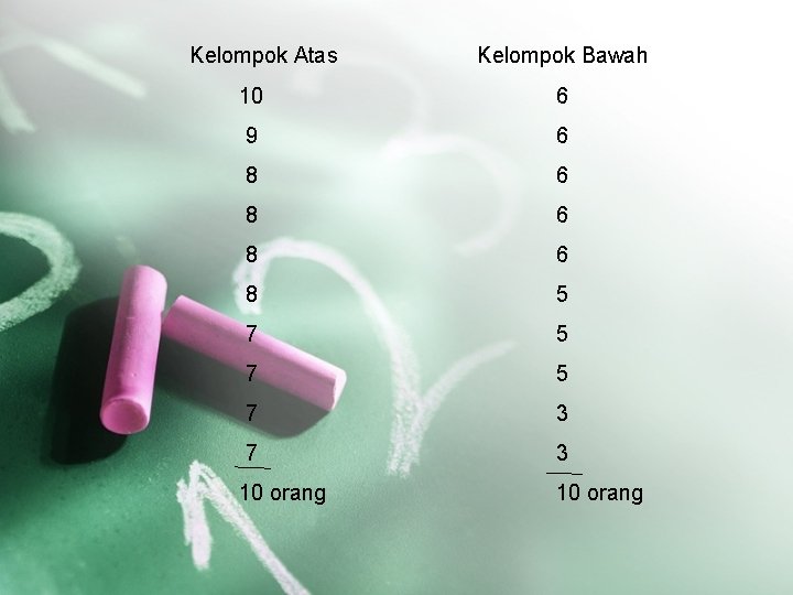 Kelompok Atas Kelompok Bawah 10 6 9 6 8 6 8 5 7 5