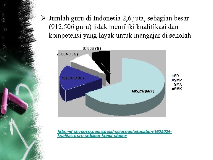 Ø Jumlah guru di Indonesia 2, 6 juta, sebagian besar (912, 506 guru) tidak