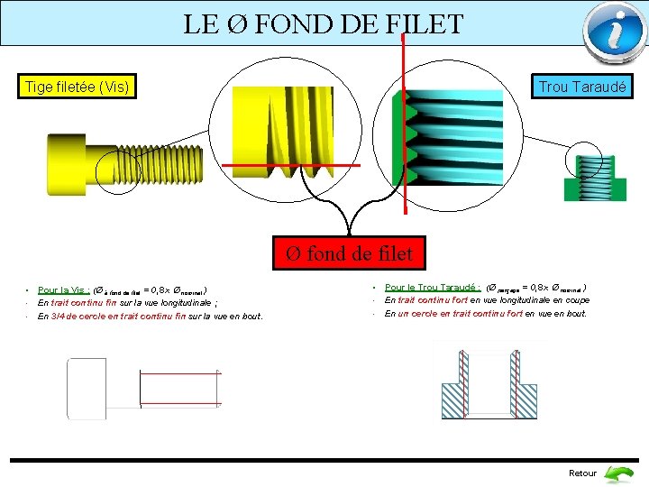 LE Ø FOND DE FILET Tige filetée (Vis) Trou Taraudé Ø fond de filet