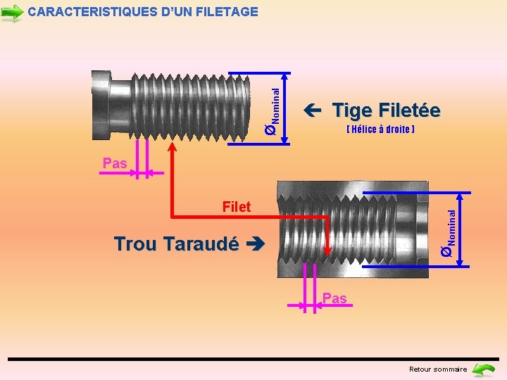 ØNominal CARACTERISTIQUES D’UN FILETAGE ç Tige Filetée [ Hélice à droite ] Pas ØNominal