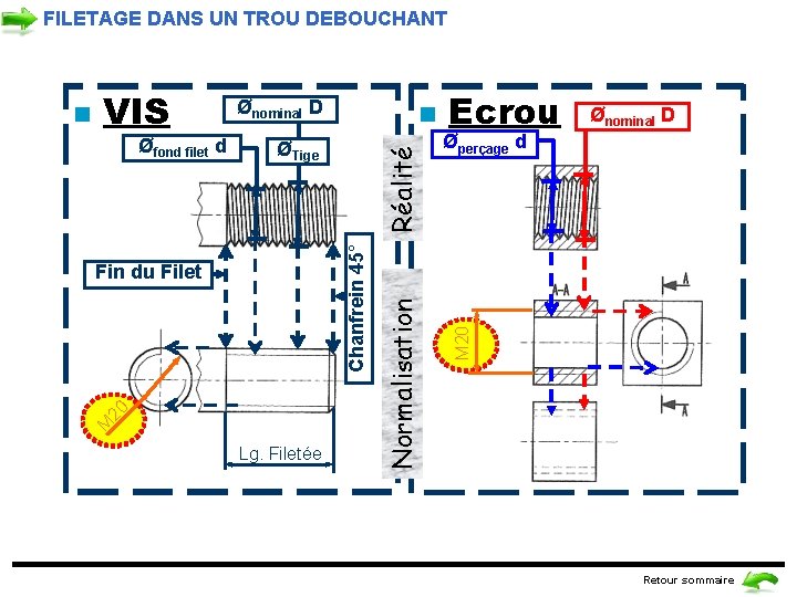 FILETAGE DANS UN TROU DEBOUCHANT ØTige M 20 Fin du Filet Lg. Filetée Ecrou