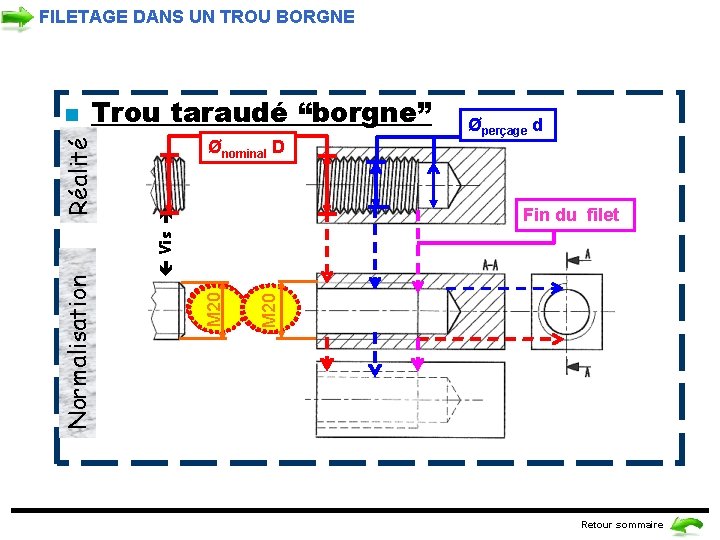 FILETAGE DANS UN TROU BORGNE Trou taraudé “borgne” Ønominal D Øperçage d Fin du