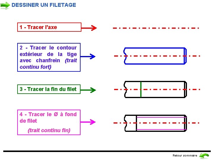 DESSINER UN FILETAGE 1 - Tracer l'axe 2 - Tracer le contour extérieur de