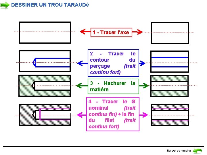 DESSINER UN TROU TARAUDé 1 - Tracer l'axe 2 - Tracer le contour du